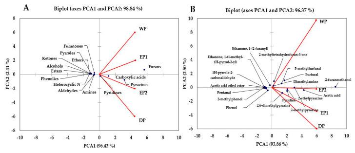 https://cdn.ncbi.nlm.nih.gov/pmc/blobs/4024/7278605/7da7b8ed56c4/antioxidants-09-00408-g009.jpg