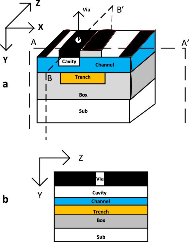 https://cdn.ncbi.nlm.nih.gov/pmc/blobs/4025/11310348/d3d929441cd6/41598_2024_69383_Fig1_HTML.jpg