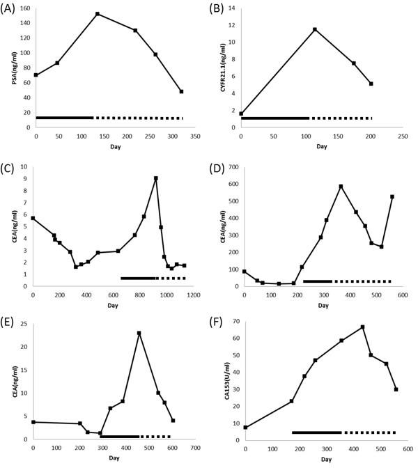 https://cdn.ncbi.nlm.nih.gov/pmc/blobs/4025/4599303/cc955a9a7dda/oncotarget-06-16735-g002.jpg