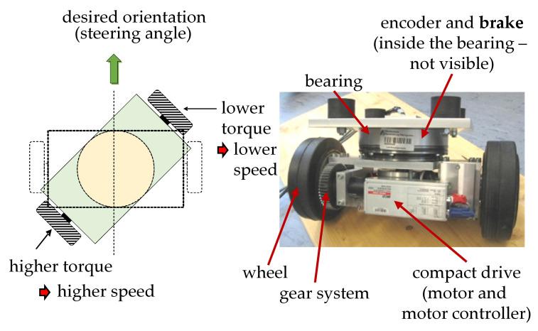 https://cdn.ncbi.nlm.nih.gov/pmc/blobs/4025/9227458/8a90289edc11/sensors-22-04648-g005.jpg
