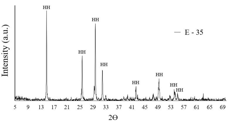 https://cdn.ncbi.nlm.nih.gov/pmc/blobs/4026/7961796/1b7a181183f8/materials-14-01203-g001.jpg