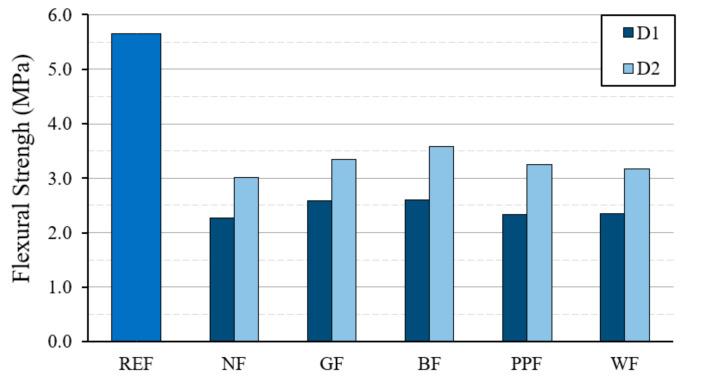 https://cdn.ncbi.nlm.nih.gov/pmc/blobs/4026/7961796/9c4b2b0630e0/materials-14-01203-g006.jpg