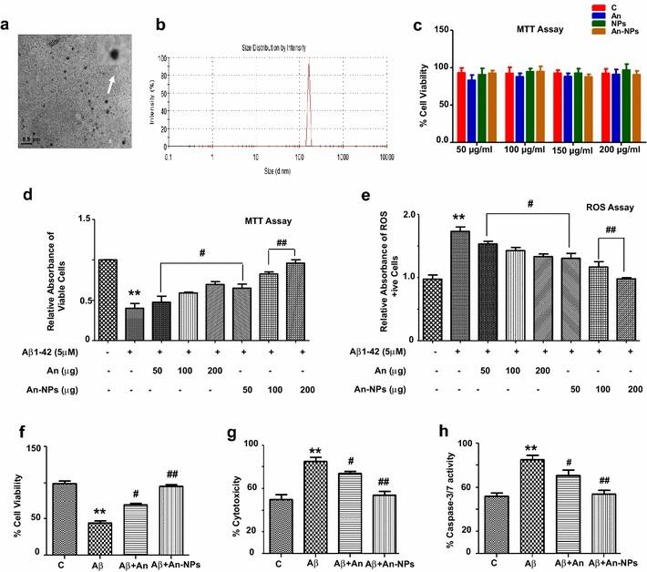 https://cdn.ncbi.nlm.nih.gov/pmc/blobs/4027/5297201/16b79db5b6b9/12951_2016_227_Fig1_HTML.jpg