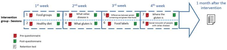 https://cdn.ncbi.nlm.nih.gov/pmc/blobs/4029/10857138/0ee5db3b10e8/nutrients-16-00338-g002.jpg
