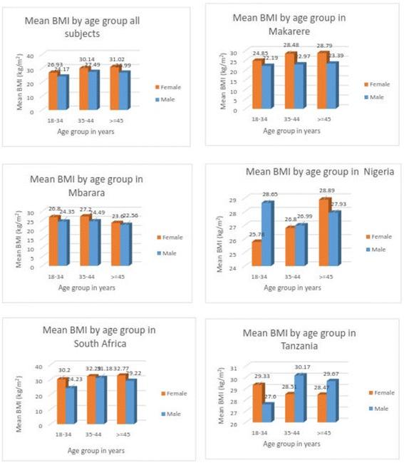 https://cdn.ncbi.nlm.nih.gov/pmc/blobs/402a/5084330/fada5b949c5b/12889_2016_3789_Fig1_HTML.jpg