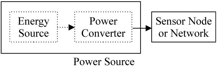 https://cdn.ncbi.nlm.nih.gov/pmc/blobs/402b/8399456/6d2fe341a43e/sensors-21-05324-g002.jpg