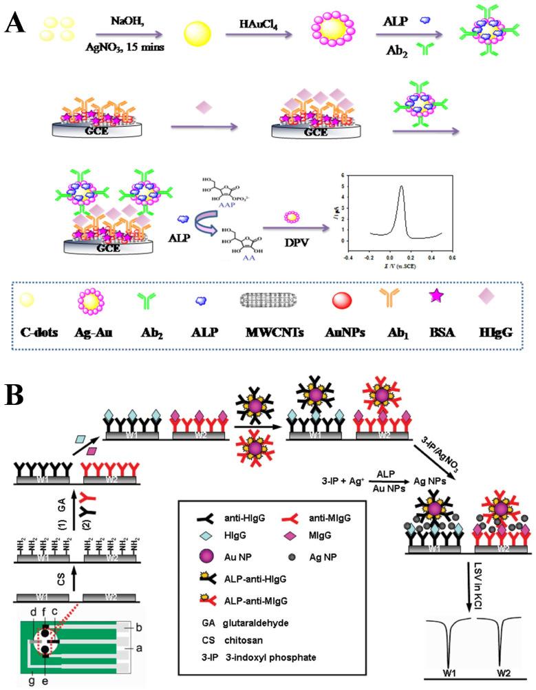 https://cdn.ncbi.nlm.nih.gov/pmc/blobs/402c/10526794/c373bd238aac/biosensors-13-00855-g010.jpg