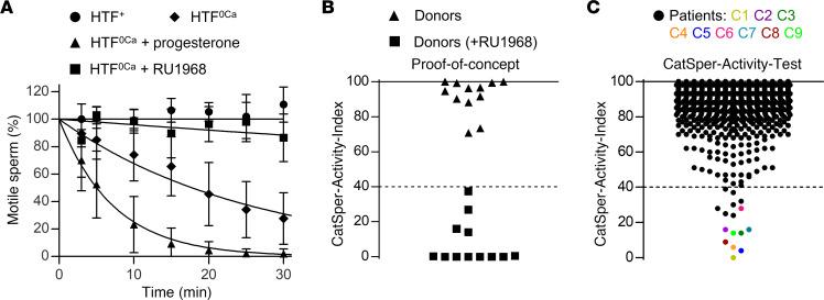 https://cdn.ncbi.nlm.nih.gov/pmc/blobs/402c/10760960/62908a0d7c90/jci-134-173564-g094.jpg