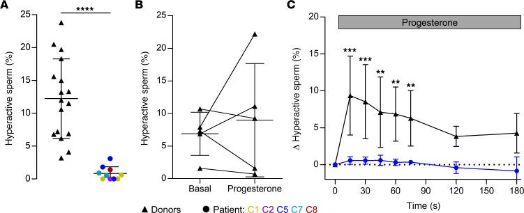 https://cdn.ncbi.nlm.nih.gov/pmc/blobs/402c/10760960/9cd0ca49bb6f/jci-134-173564-g100.jpg