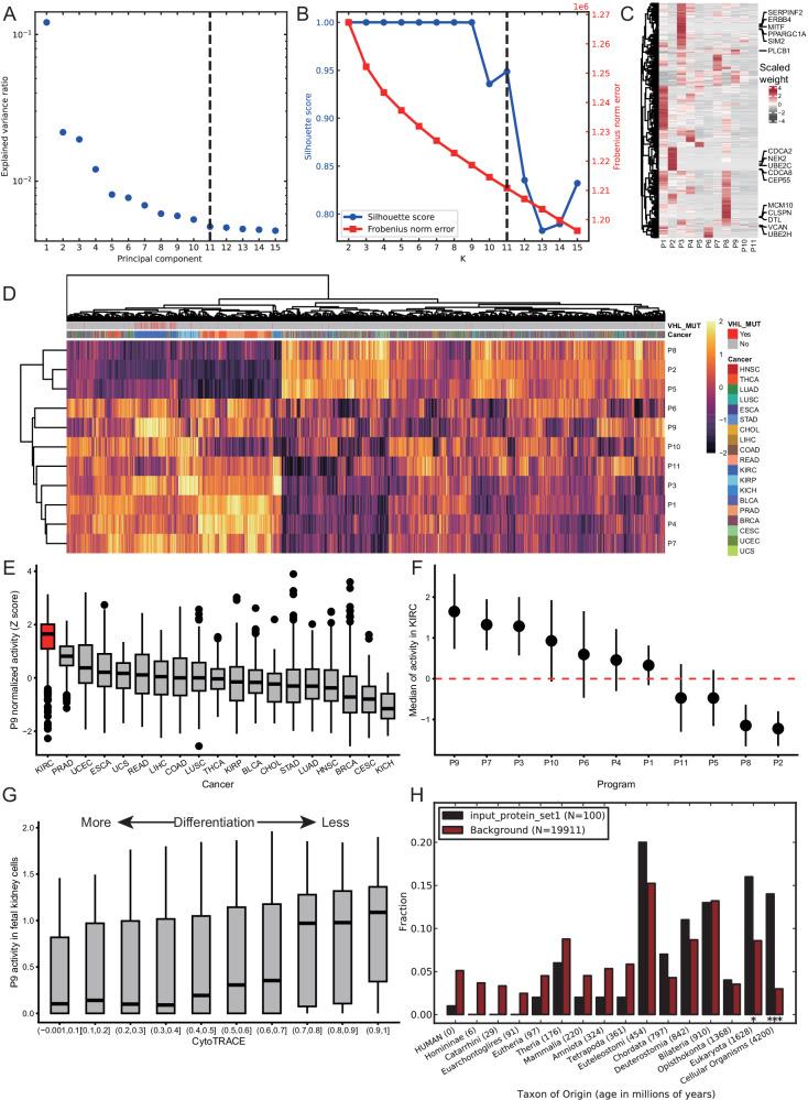 https://cdn.ncbi.nlm.nih.gov/pmc/blobs/402c/11449910/cd74802655ec/41540_2024_445_Fig2_HTML.jpg