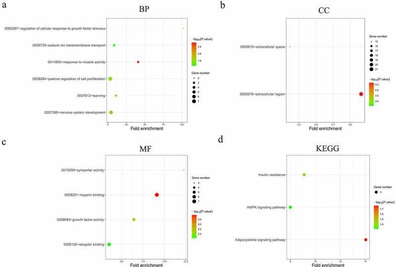 https://cdn.ncbi.nlm.nih.gov/pmc/blobs/402d/8810019/1738ad0492fd/KBIE_A_2003925_F0005_OC.jpg
