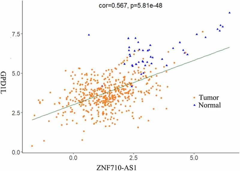 https://cdn.ncbi.nlm.nih.gov/pmc/blobs/402d/8810019/3ae28f8a3a95/KBIE_A_2003925_F0002_OC.jpg