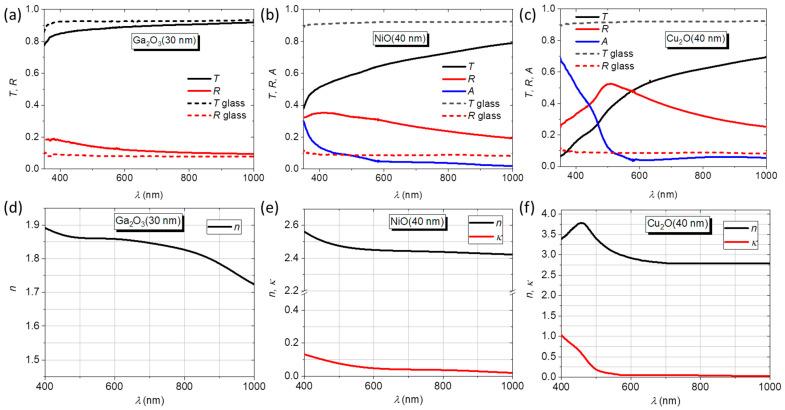 https://cdn.ncbi.nlm.nih.gov/pmc/blobs/402f/10856998/0dba0705c56c/nanomaterials-14-00300-g005.jpg