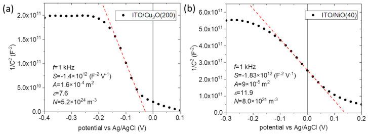 https://cdn.ncbi.nlm.nih.gov/pmc/blobs/402f/10856998/129ddcba361c/nanomaterials-14-00300-g008.jpg