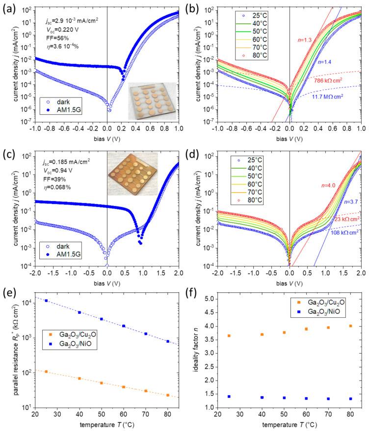 https://cdn.ncbi.nlm.nih.gov/pmc/blobs/402f/10856998/3aa5941874b9/nanomaterials-14-00300-g009.jpg