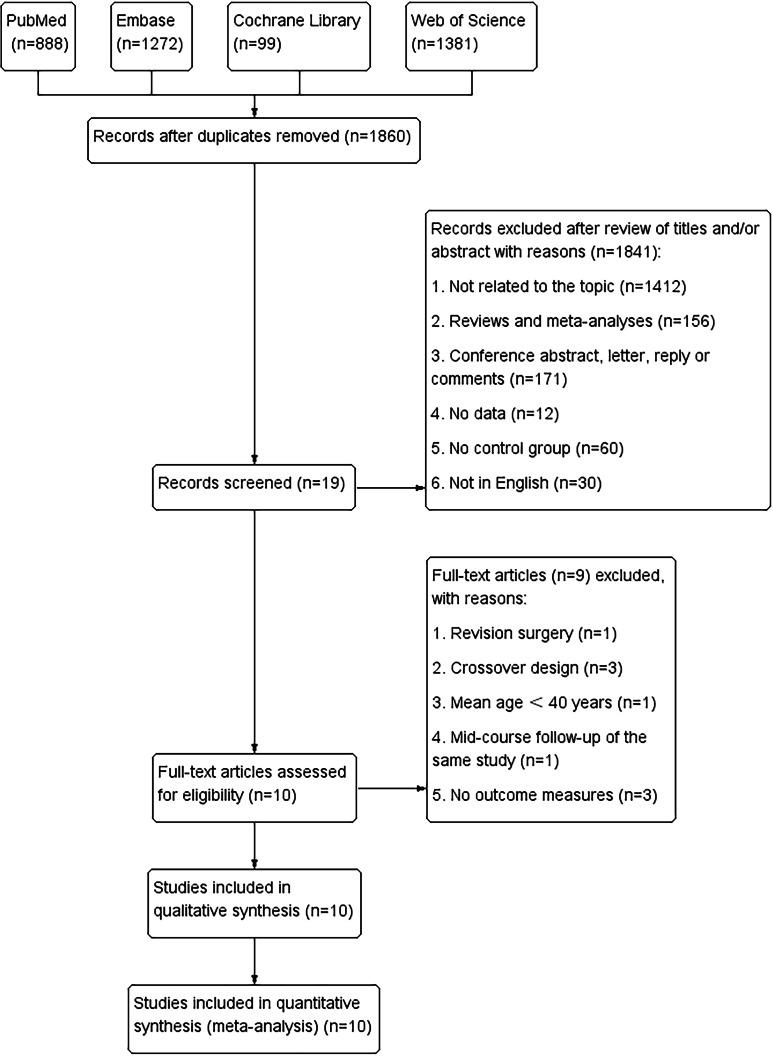https://cdn.ncbi.nlm.nih.gov/pmc/blobs/4030/11438439/eb7152a0da41/peerj-12-18139-g001.jpg