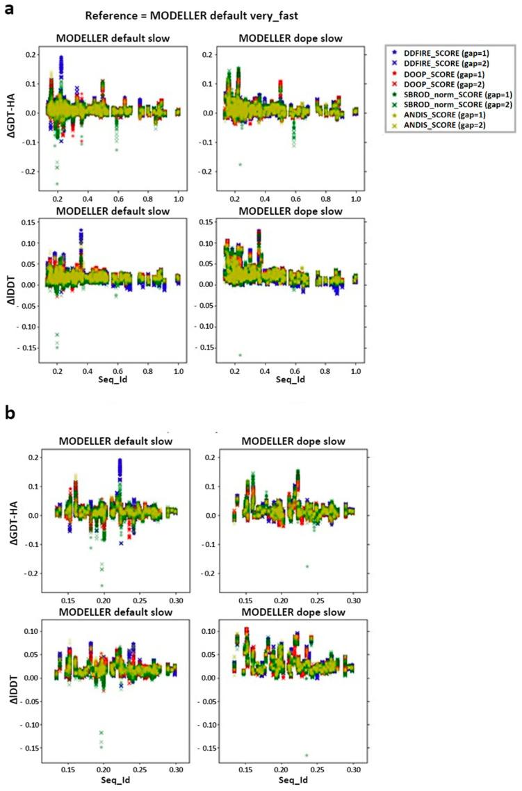 https://cdn.ncbi.nlm.nih.gov/pmc/blobs/4031/10855553/f8cba8e1c688/ijms-25-01731-g004.jpg