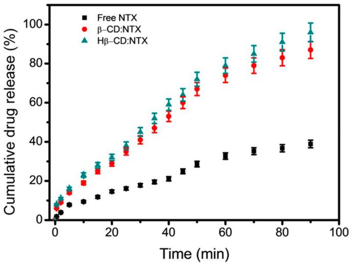 https://cdn.ncbi.nlm.nih.gov/pmc/blobs/4031/11677481/29bcedae352e/pharmaceutics-16-01494-g008.jpg