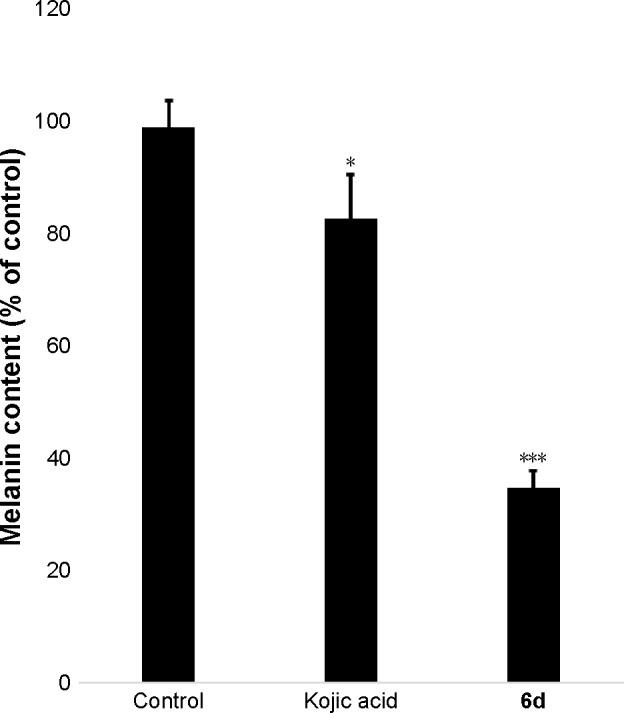 https://cdn.ncbi.nlm.nih.gov/pmc/blobs/4031/5503496/1784c51a2d15/dddt-11-2029Fig7.jpg