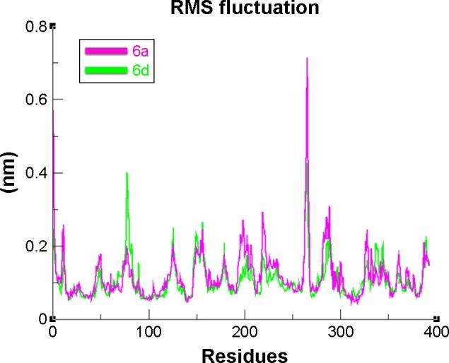 https://cdn.ncbi.nlm.nih.gov/pmc/blobs/4031/5503496/38ae07c8a0a8/dddt-11-2029Fig12.jpg