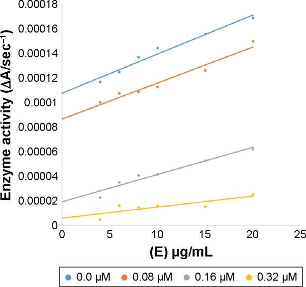https://cdn.ncbi.nlm.nih.gov/pmc/blobs/4031/5503496/6c9e526286e1/dddt-11-2029Fig5.jpg
