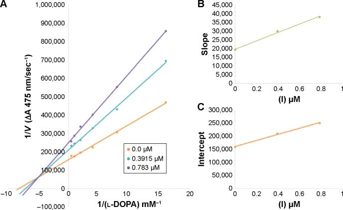 https://cdn.ncbi.nlm.nih.gov/pmc/blobs/4031/5503496/b9f11b60ab6d/dddt-11-2029Fig2.jpg