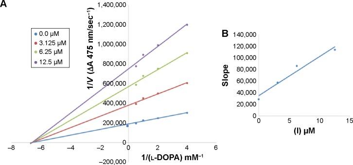 https://cdn.ncbi.nlm.nih.gov/pmc/blobs/4031/5503496/c77d522b950e/dddt-11-2029Fig1.jpg