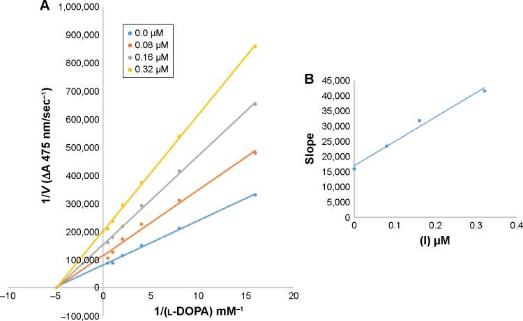https://cdn.ncbi.nlm.nih.gov/pmc/blobs/4031/5503496/d64be058e214/dddt-11-2029Fig4.jpg
