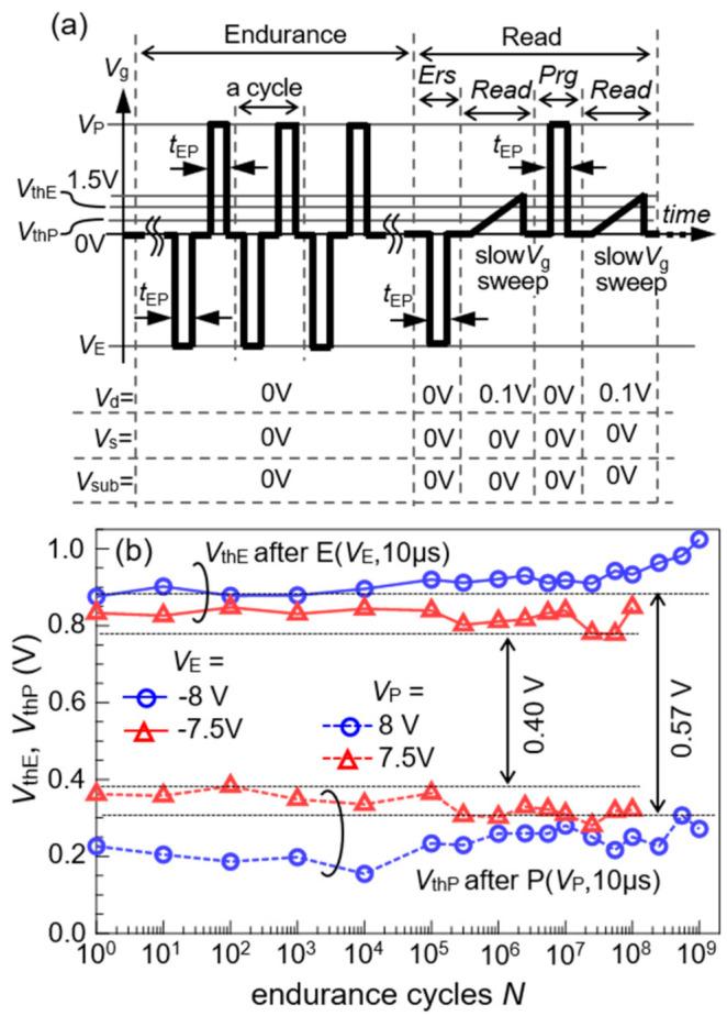 https://cdn.ncbi.nlm.nih.gov/pmc/blobs/4031/7823368/168fe729e8fa/nanomaterials-11-00101-g007.jpg
