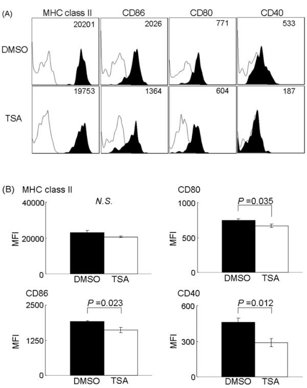 https://cdn.ncbi.nlm.nih.gov/pmc/blobs/4032/3218887/2c28d06cba59/ar3339-4.jpg