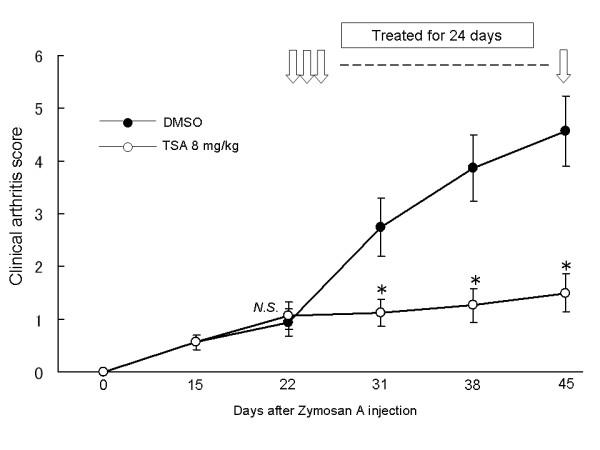 https://cdn.ncbi.nlm.nih.gov/pmc/blobs/4032/3218887/324d2dde46d7/ar3339-8.jpg