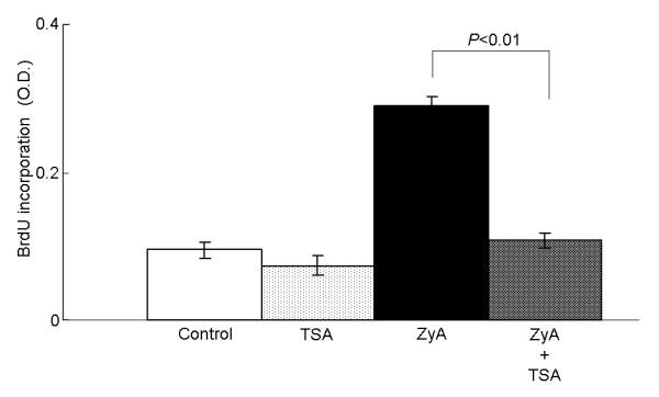 https://cdn.ncbi.nlm.nih.gov/pmc/blobs/4032/3218887/ce87cc16850f/ar3339-7.jpg