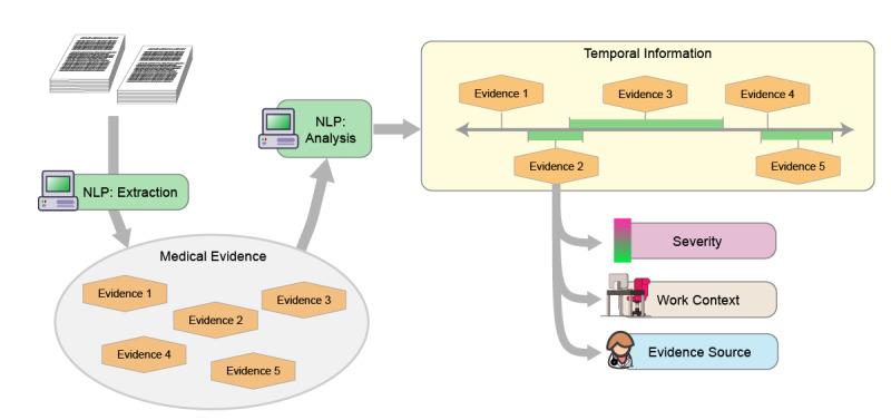 https://cdn.ncbi.nlm.nih.gov/pmc/blobs/4032/8976250/ef01fe264114/medinform_v10i3e32245_fig1.jpg