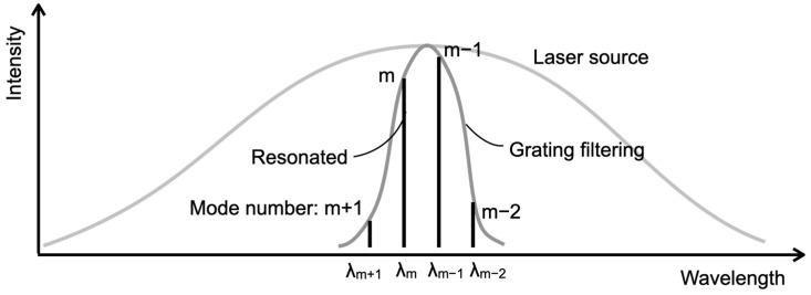 https://cdn.ncbi.nlm.nih.gov/pmc/blobs/4033/11207505/dd84e017581e/sensors-24-03821-g002.jpg