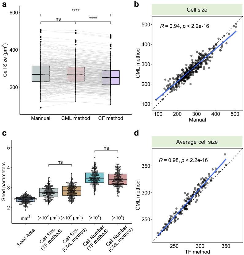 https://cdn.ncbi.nlm.nih.gov/pmc/blobs/4033/9632141/9a53186e6188/13007_2022_948_Fig6_HTML.jpg