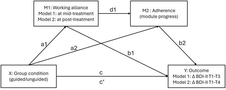 https://cdn.ncbi.nlm.nih.gov/pmc/blobs/4034/11422127/7633580122f2/fpsyt-15-1448823-g001.jpg