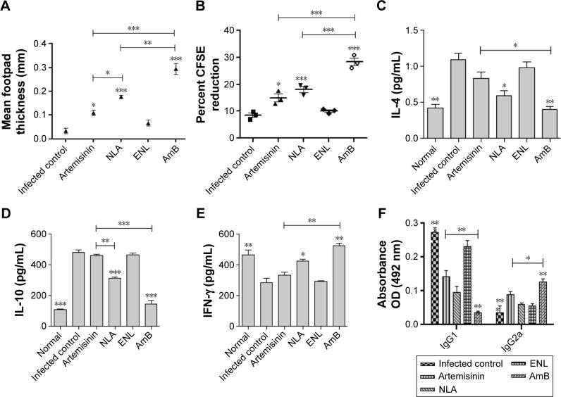 https://cdn.ncbi.nlm.nih.gov/pmc/blobs/4038/5367595/c2cd44cdf2fa/ijn-12-2189Fig5.jpg