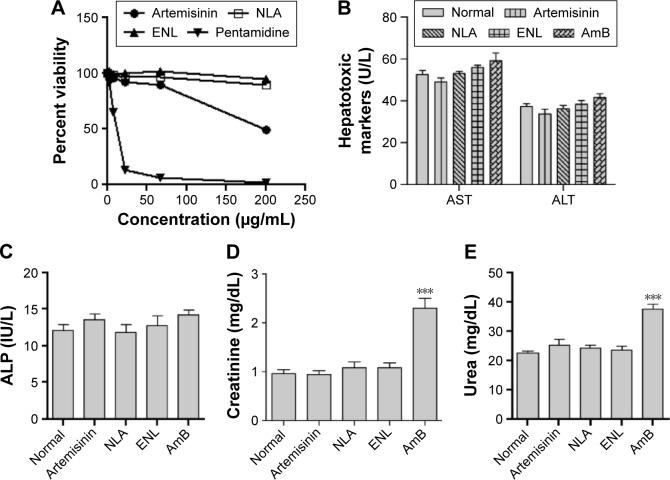 https://cdn.ncbi.nlm.nih.gov/pmc/blobs/4038/5367595/dcf336955180/ijn-12-2189Fig2.jpg
