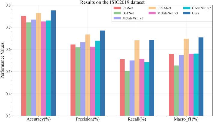 https://cdn.ncbi.nlm.nih.gov/pmc/blobs/403a/11840012/9209af7b93f4/41598_2025_90418_Fig10_HTML.jpg