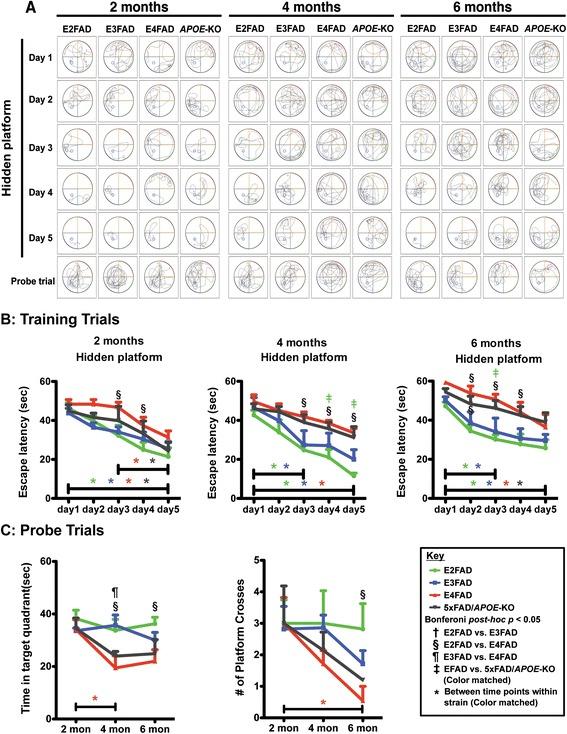 https://cdn.ncbi.nlm.nih.gov/pmc/blobs/403a/4391134/5a5f026775d9/13024_2015_2_Fig2_HTML.jpg