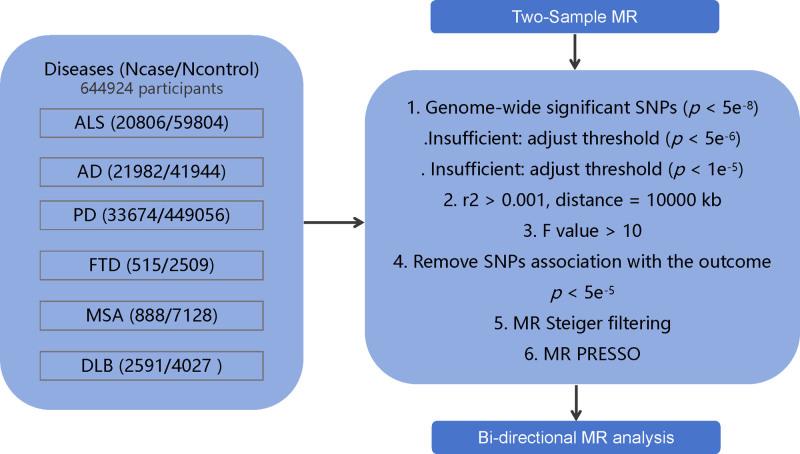 https://cdn.ncbi.nlm.nih.gov/pmc/blobs/403f/12187284/f8a048bfdf87/medi-104-e42847-g001.jpg