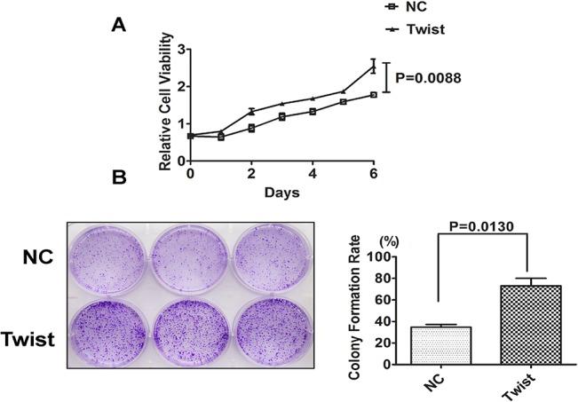https://cdn.ncbi.nlm.nih.gov/pmc/blobs/4040/4546631/0f41c7157e17/pone.0135851.g003.jpg