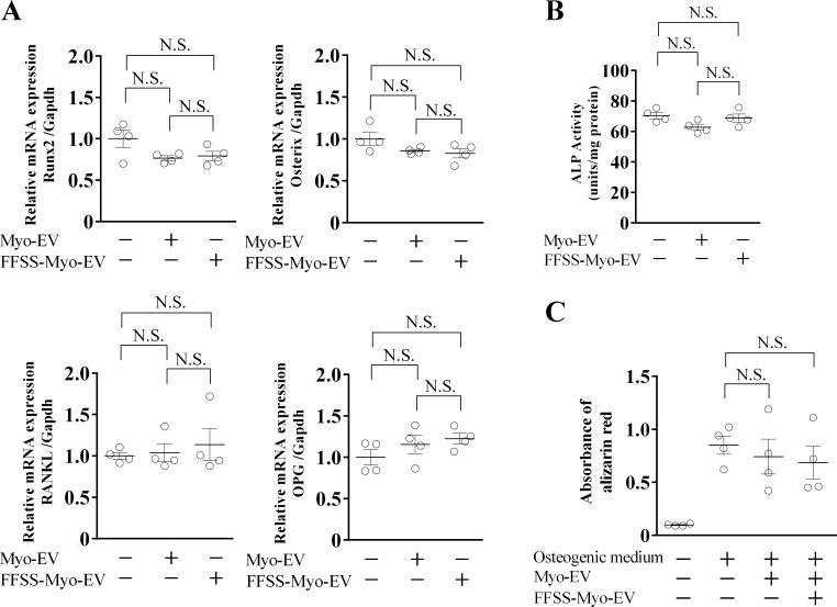 https://cdn.ncbi.nlm.nih.gov/pmc/blobs/4043/8104413/cfc5c118bcec/pone.0250741.g005.jpg