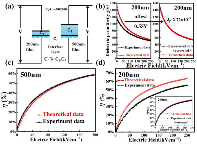 https://cdn.ncbi.nlm.nih.gov/pmc/blobs/4045/12073659/05ce4057ed66/nanomaterials-15-00695-g006.jpg