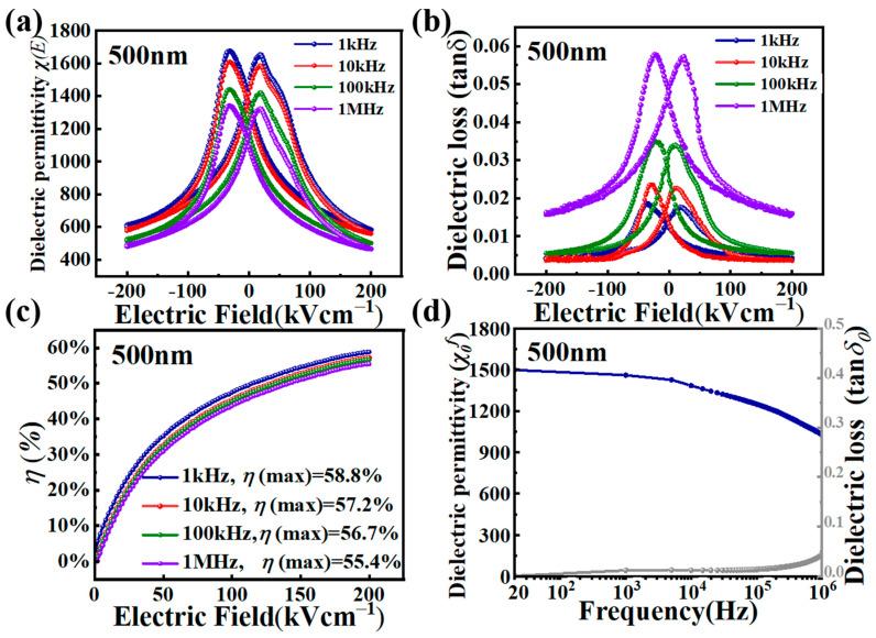 https://cdn.ncbi.nlm.nih.gov/pmc/blobs/4045/12073659/16b0a40a5232/nanomaterials-15-00695-g005.jpg