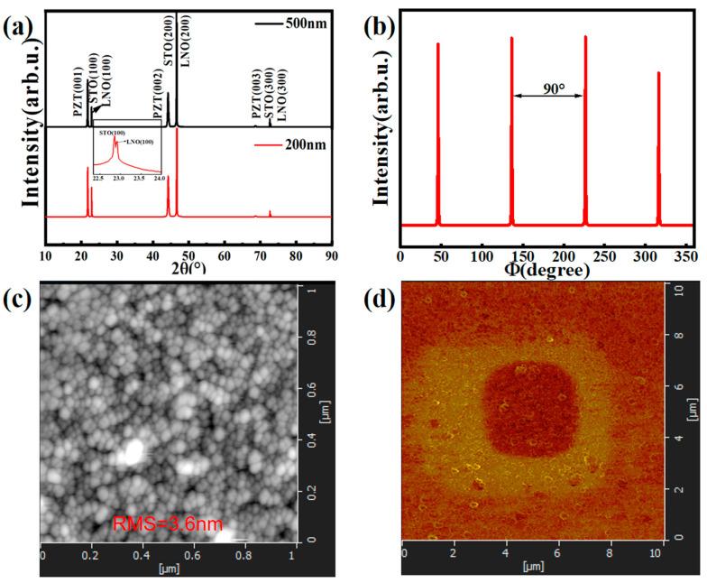 https://cdn.ncbi.nlm.nih.gov/pmc/blobs/4045/12073659/6189fade6fa4/nanomaterials-15-00695-g001.jpg