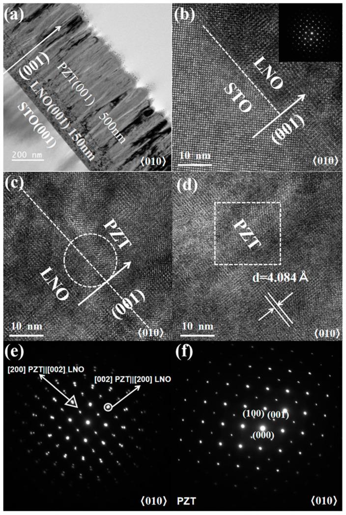 https://cdn.ncbi.nlm.nih.gov/pmc/blobs/4045/12073659/84371e0225be/nanomaterials-15-00695-g002.jpg