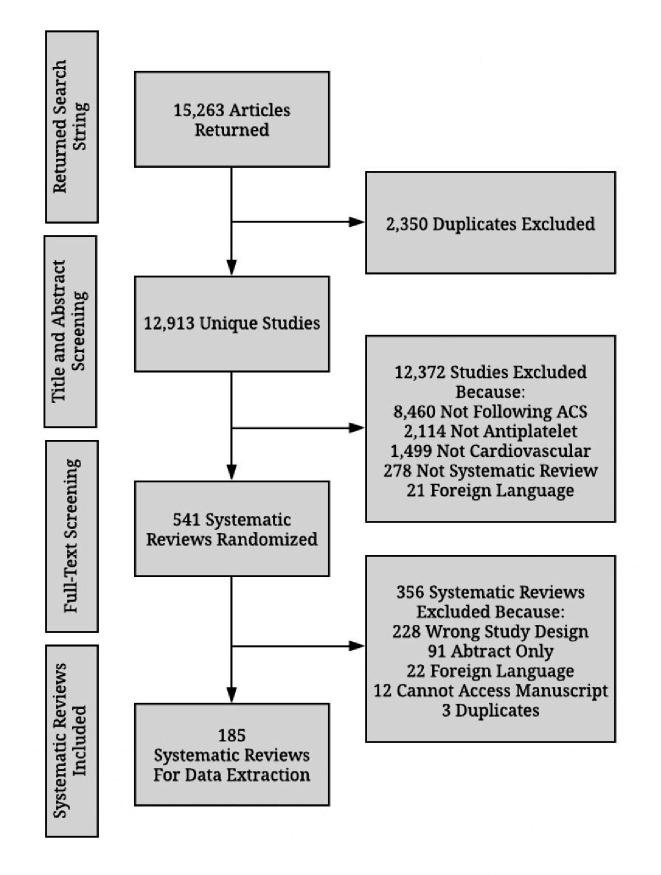 https://cdn.ncbi.nlm.nih.gov/pmc/blobs/4047/9351322/af5d3048d353/bmjopen-2021-049421f02.jpg