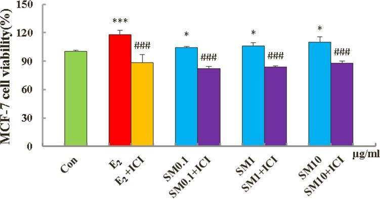 https://cdn.ncbi.nlm.nih.gov/pmc/blobs/4048/5310662/940648f857d9/aging-09-0156-g007.jpg