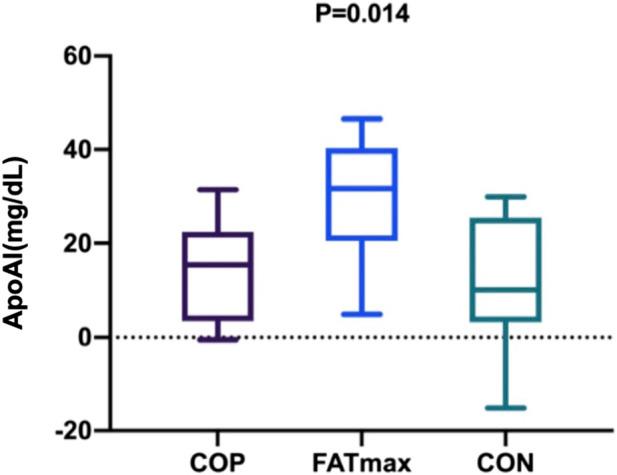 https://cdn.ncbi.nlm.nih.gov/pmc/blobs/404a/10311904/7eb97ff84eff/fphys-14-1190109-g006.jpg